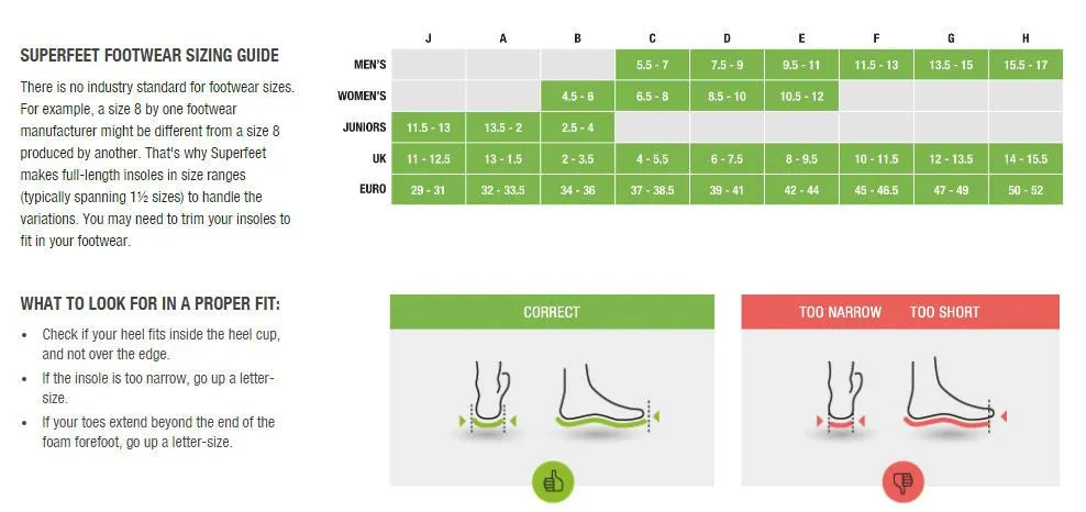Superfeet BLACK Insoles